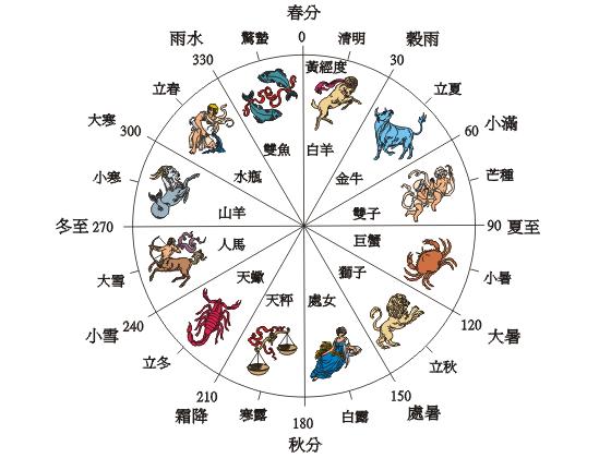 ��ʮ�Ĺ�(ji��)�������ʮ�Ĺ�(ji��)��r�g���ղ�ԃ��