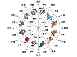 二十四節氣表：二十四節氣時間對照查詢表