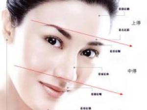 面相圖解：從面相三停看幸福運勢吉兇