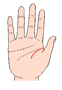 生命線算命圖解:生命線短