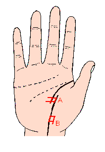 生命線算命圖解