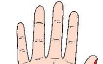 手相障礙線，障礙線圖解，手相障礙線算命圖解