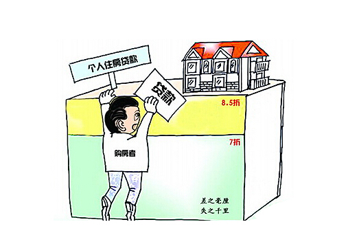 買房貸款利率-貸款買房劃算嗎？