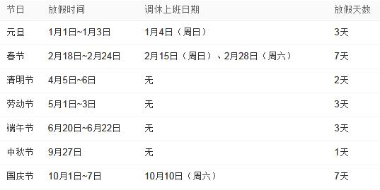 國(guó)務(wù)院辦公廳關(guān)于2015年部分節(jié)假日安排的通知