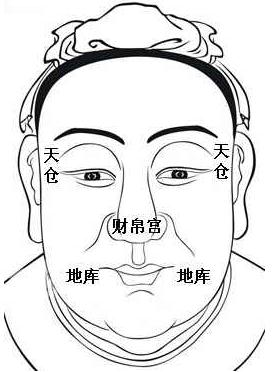 財帛宮面相算命圖解：面相十二宮圖之財帛宮
