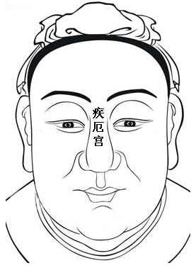 面相算命圖解：面相十二宮圖之疾厄宮