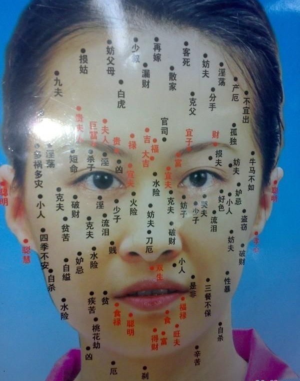 痣的位置與命運圖-女人臉上長痣的位置與命運圖解
