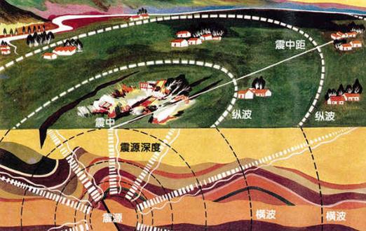 遇到火災要怎么逃生？