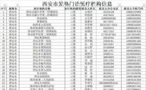 防控疫情！西安開(kāi)通防控咨詢(xún)及疫情舉報(bào)電話