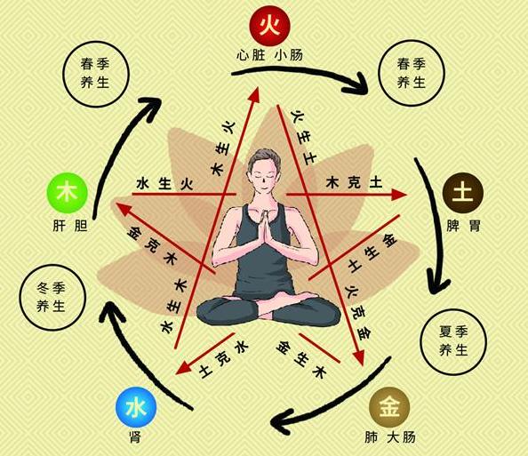 中醫(yī)治病特色系列：劉文華院長談中醫(yī)個體化治療